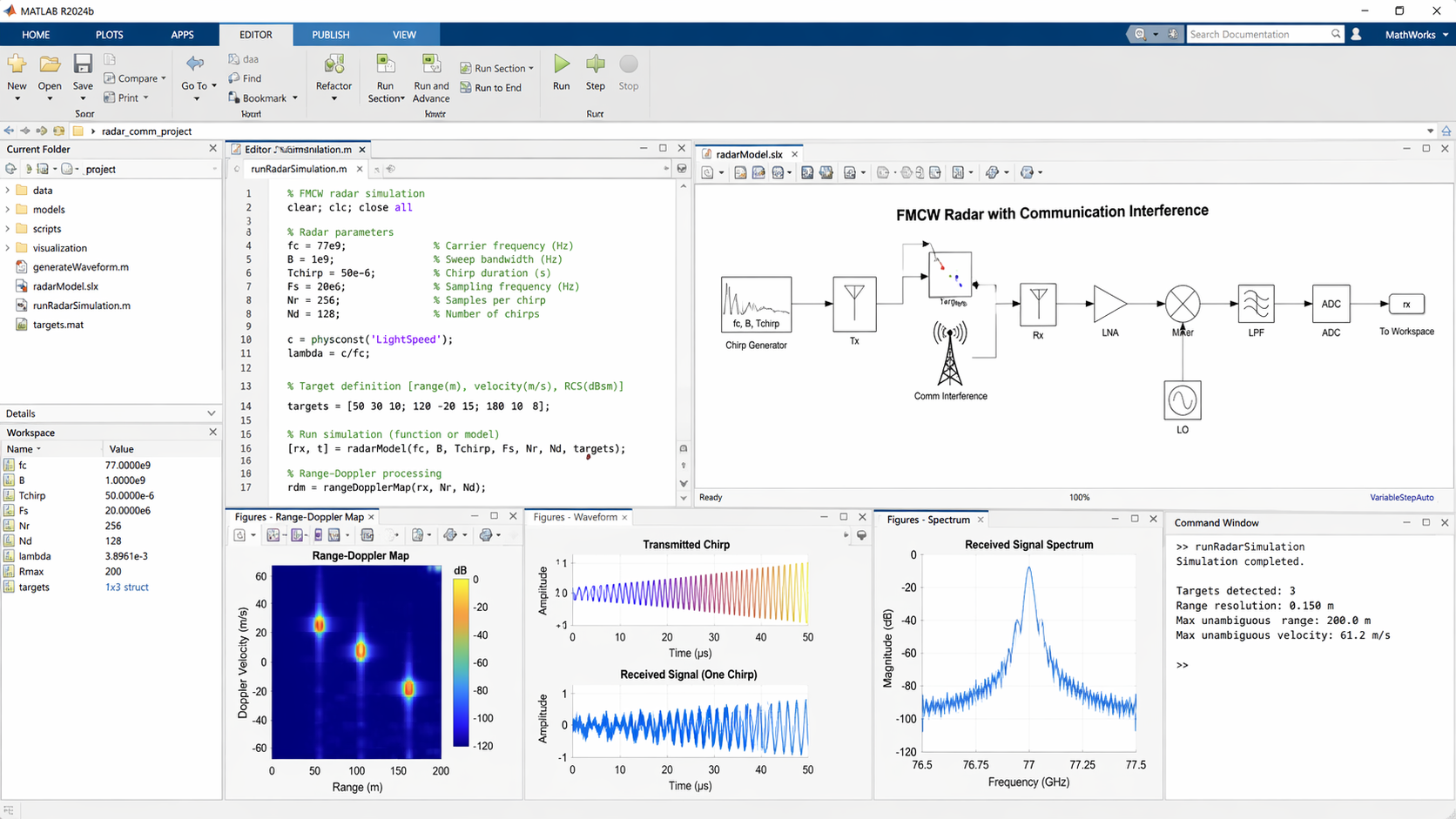 Radar and communication training workflow visual